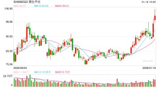 奥比中光两降募资额再推定增：现金存款合计超20亿 仅5人参与股权激励浮盈已超5倍
