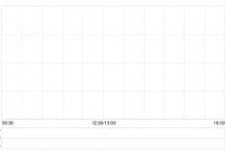 里昂：予蒙牛乳业目标价21.1港元 去年销售额与经调整纯利基本符合预期