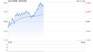 光大期货0213热点追踪：节前银价大幅回落，警惕美元流动性风险