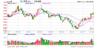 龙头企业“营收降、利润升”！聚酯行业分化明显