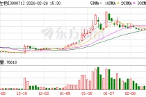 回盛生物：已预约2026年4月17日披露《2025年年度报告》