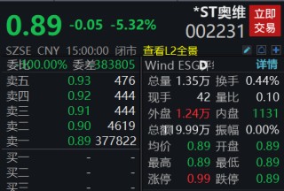 市值仅剩3亿元！*ST奥维提前锁定退市