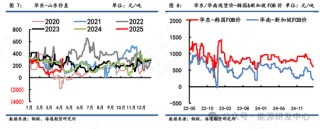 【沥青周报】沥青面临宏观风险犹在，短期谨慎价格大幅波动