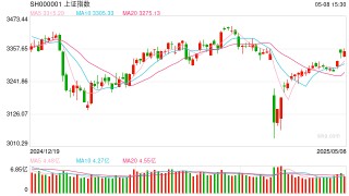 操盘必读：影响股市利好或利空消息_2025年5月9日_财经新闻