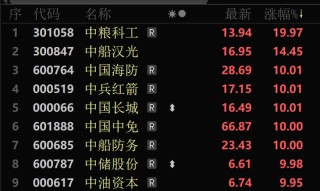 A股大反攻！北证50涨超10%！芯片股大爆发