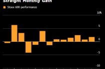 欧洲股市持平 矿业股随大宗商品走高