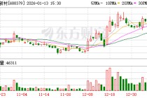 华光新材：公司将围绕下游客户需求整体安排生产计划