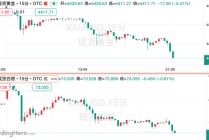 黄金日内大跌100美元，白银重挫7%！前桥水大佬：当心“三座大山”！