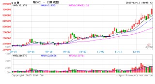 【市场聚焦】锡：波动加剧