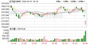 全球市场：道指涨超2%、首次站上5万点大关 英伟达涨近8% A50指数期货涨超1%