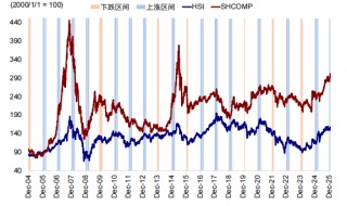 港股和A股谁“错”了？