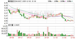 柳钢股份：公司正在推进网站优化的事宜