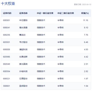 行业ETF风向标丨政策利好“突袭”，集成电路ETF半日涨6%