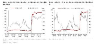 华泰宏观：凯文·沃什接任联储主席的变与不变？