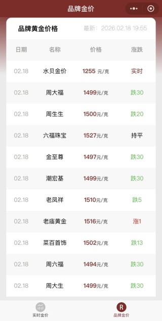 老铺黄金：即将调价