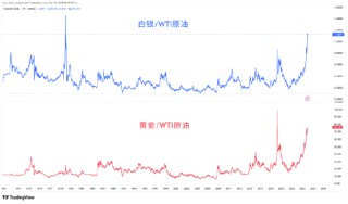 迟来的美国非农与强势的金银