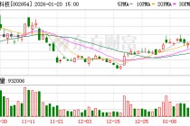 万润科技：2025年全年营收占比请关注公司后续2025年年度报告