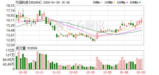 万润科技：2025年全年营收占比请关注公司后续2025年年度报告