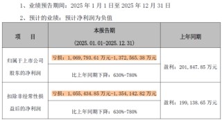 2025年预亏107亿-137亿！智飞生物：“疫苗之王”的至暗时刻