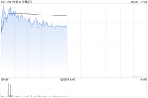 中国水业集团盘中涨超40% 拟折让约8.43%配股净筹约1260万港元