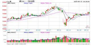 光大期货：5月15日有色金属日报