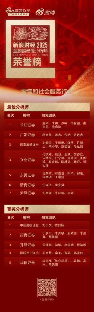 第七届新浪财经金麒麟零售和社会服务行业菁英分析师：第一名中信建投证券