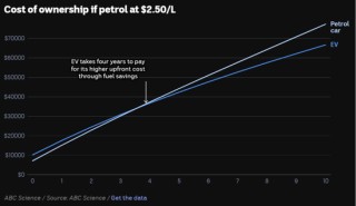 准备调仓，能源转型