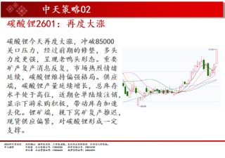 中天期货:商品指数市场继续转暖 红枣弱势震荡