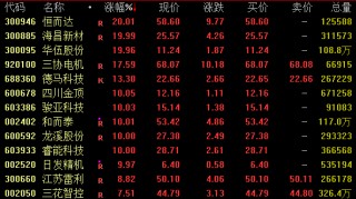 半导体领域，大消息！多股涨停