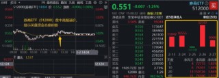 又见并购重组！券商低位溢价，顶流券商ETF（512000）近5日狂揽7亿元，关注三重向好信号