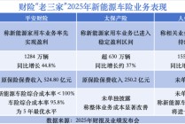 新能源车险又亏56亿，财险“老三家”为何能“赚钱”？