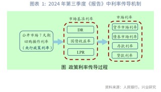 银行间利率“新锚”信号浮现：从“7天期”转向“隔夜”