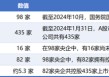 98家央企资本市场实力全解析：434家上市公司版图曝光，谁才是万亿市值王者？