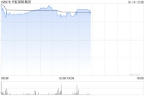 天虹国际集团早盘涨超6% 预计2025年度净利润同比增长约60%