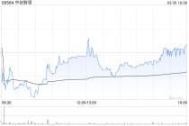 中创智领发布年度业绩 归母净利润约43.06亿元同比增长9.2%