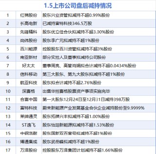 1月5日增减持汇总：暂无增持 红棉股份等17股减持（表）