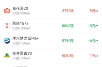 酒价内参1月16日价格发布 市场普跌承压均价创近两月新低