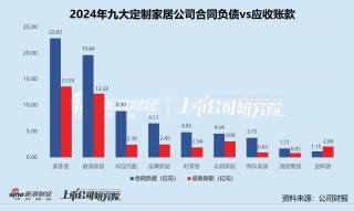 定制家居年报 | 顶固集创、皮阿诺经营现金转为净流出 平均资产负债率微增0.6%