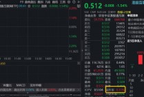 南向资金净买入额创5个月新高，疯狂抄底腾讯、阿里，港股互联网ETF（513770）低位震荡，单日吸金超亿元