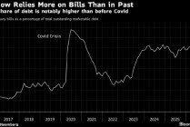 IMF警告美国国债正失去安全溢价 并在全球范围内推高借贷成本