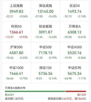 利好突袭，狂掀涨停潮！