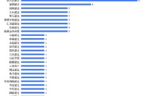 有基金一日售罄！本周新发基金40只:易方达富国景顺长城等27家基金公司PK 吴振翔、成曦、周寒颖等同台竞技