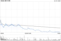 第一上海：予康方生物-B“买入”评级 目标价为144.9港元