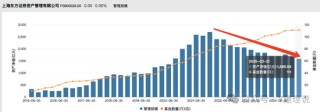 “价值信仰”崩塌后，东证资管“换帅能续命”？