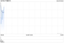 宁德时代遭摩根大通减持约3.51万股 每股作价531.5港元
