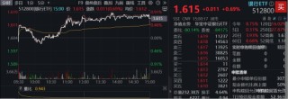 年内超额10%，大涨过后的银行，还能配吗？