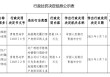 广西桂平桂银村镇银行被罚24.1万元：未按规定履行客户身份识别义务