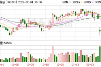 精研科技：可转债发行将依规推进，现阶段股价短期波动对发行定价无实质影响