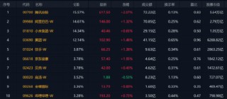 港股，全线反攻！