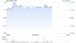 国盛证券：首予第一太平“买入”评级 跨领域投资管理的领军企业